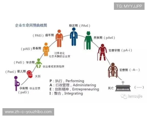 当前创新周期内运营商引入专业营养师团队 升级了体育游客的餐饮服务标准